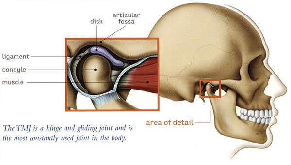 tmj